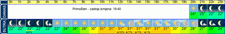 vrijeme