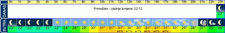 vrijeme