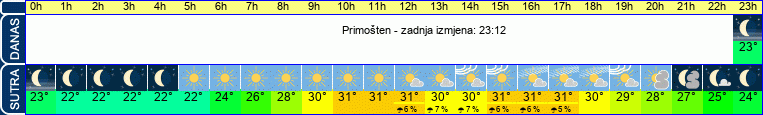 vrijeme