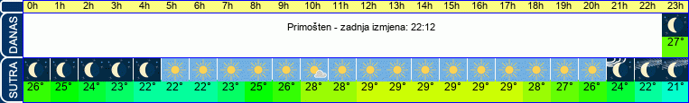 vrijeme