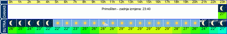 vrijeme