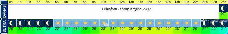 vrijeme