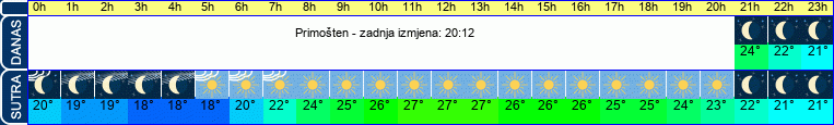 vrijeme