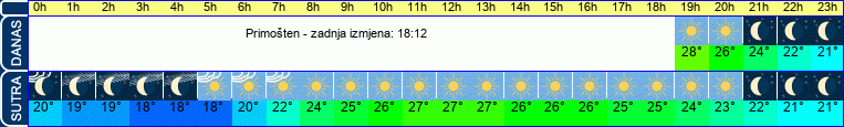 vrijeme