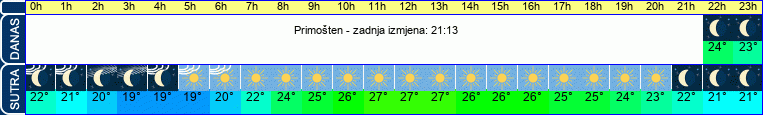 vrijeme