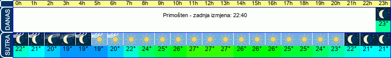 vrijeme