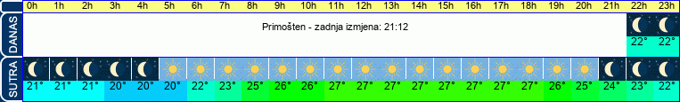 vrijeme