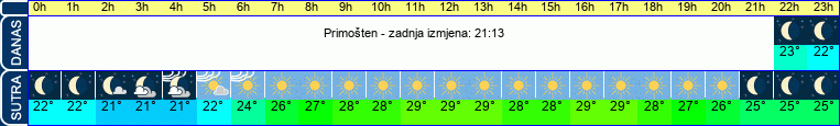 vrijeme