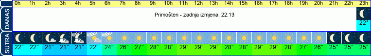 vrijeme