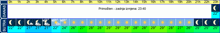 vrijeme