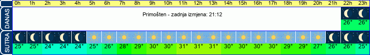vrijeme