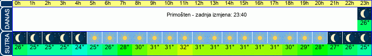 vrijeme