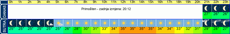 vrijeme