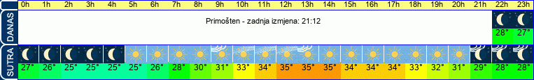 vrijeme