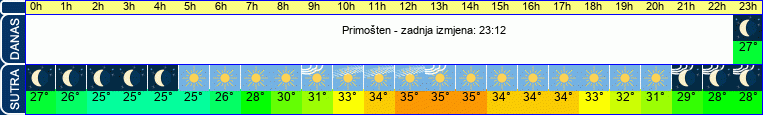 vrijeme