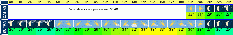 vrijeme