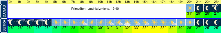 vrijeme