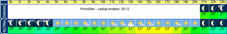vrijeme