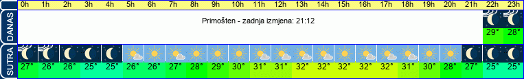 vrijeme