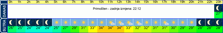 vrijeme