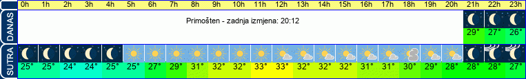vrijeme