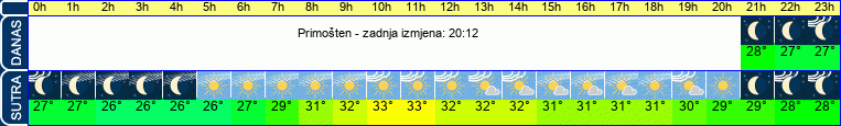 vrijeme