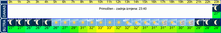 vrijeme
