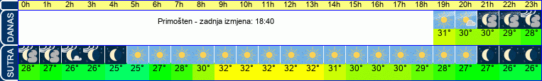 vrijeme