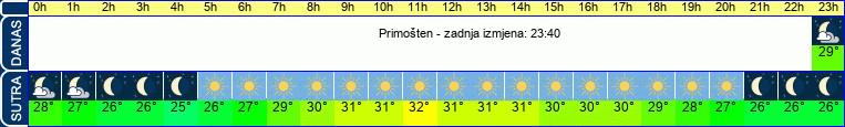 vrijeme