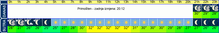vrijeme