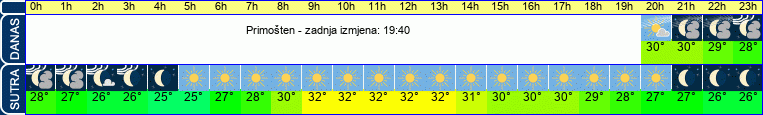 vrijeme