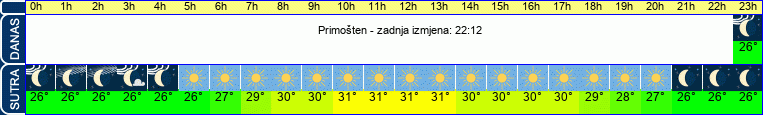 vrijeme