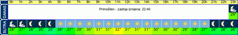 vrijeme