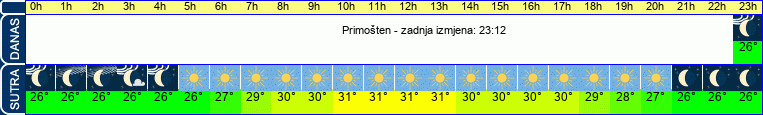 vrijeme