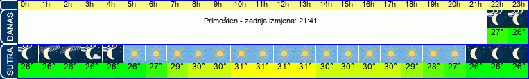 vrijeme