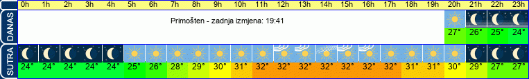 vrijeme