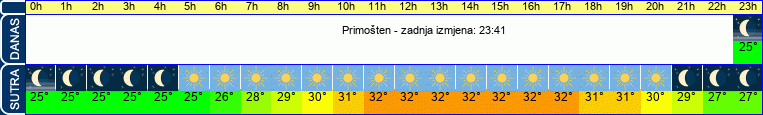 vrijeme