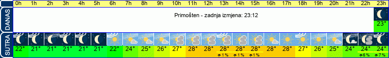 vrijeme