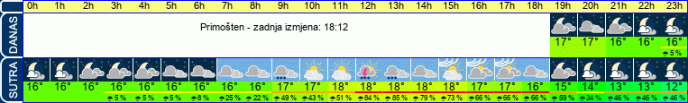 vrijeme