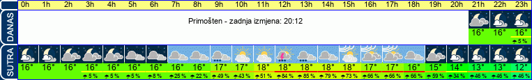 vrijeme