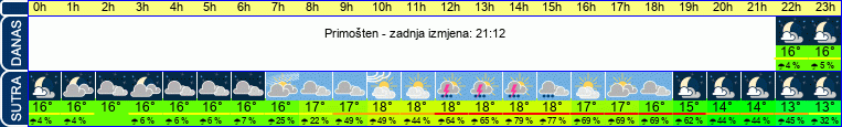 vrijeme