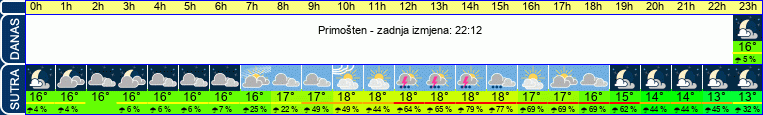 vrijeme