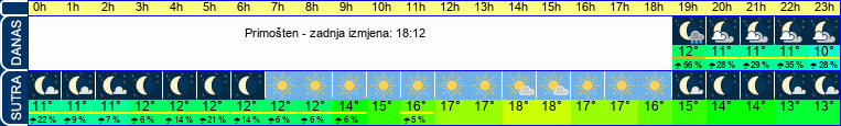 vrijeme