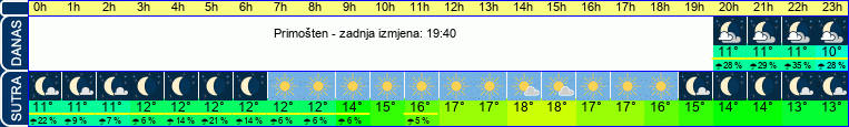 vrijeme
