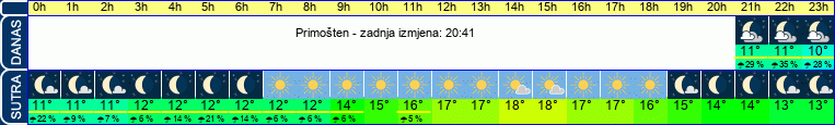 vrijeme