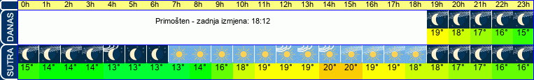 vrijeme