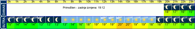 vrijeme