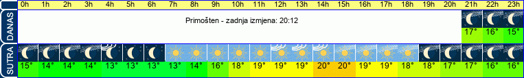 vrijeme