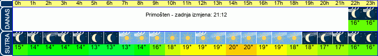 vrijeme