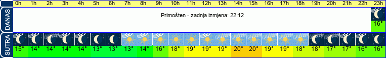 vrijeme